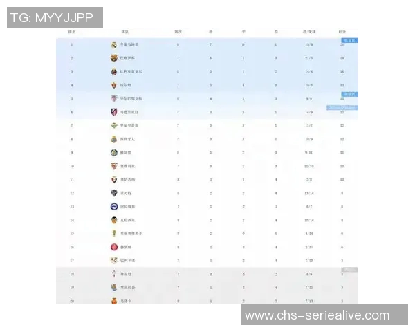 全球足球俱乐部最新实力排名揭晓各大球队表现分析与前景展望